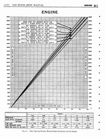 07 1942 Buick Shop Manual - Engine-001-001.jpg